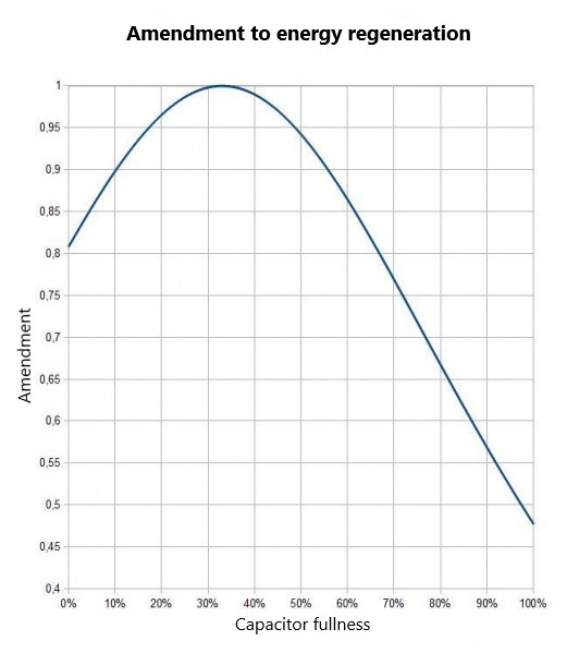 File:Energyregen.jpg