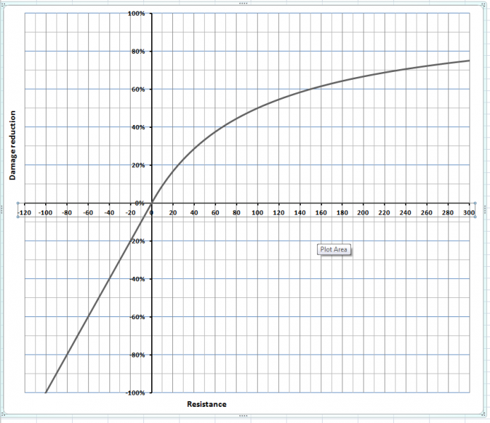 File:DR Graph.png