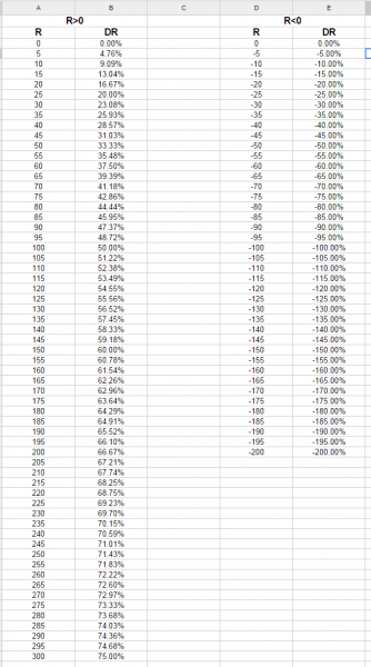 File:DR Table.png