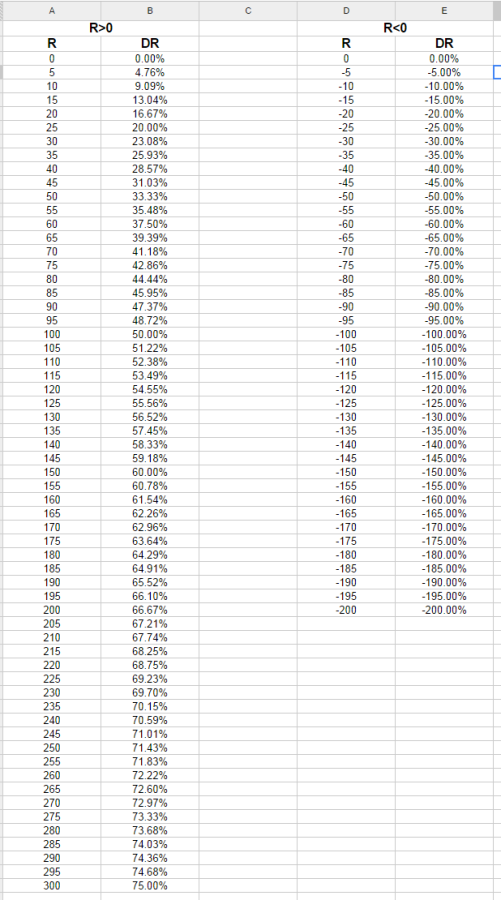 File:DR Table.png - Star Conflict Wiki