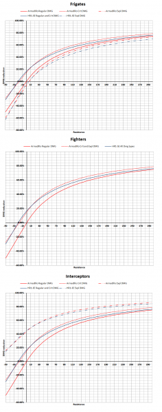 File:DmgFrigates armadillo graph.png