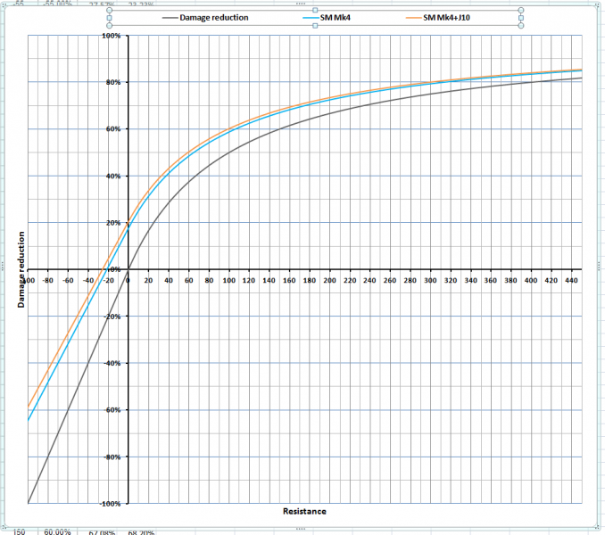File:DmgReductions SM graph.png